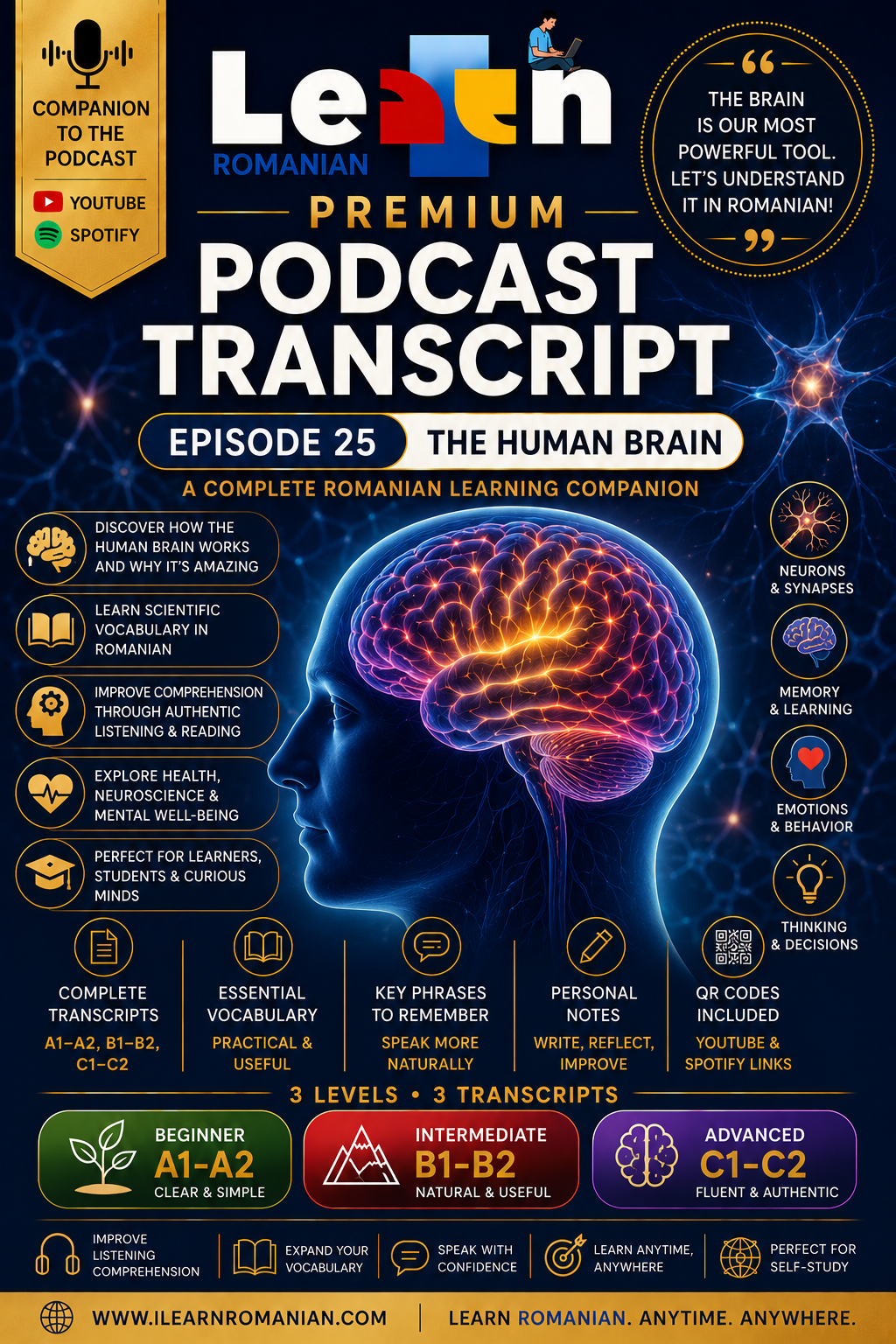 PREMIUM PODCAST WORKBOOK - EPISODE 25: THE HUMAN BRAIN
